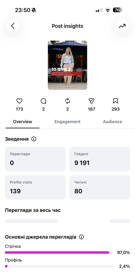 Особистий бренд підприємця — пост з охопленням 9 191